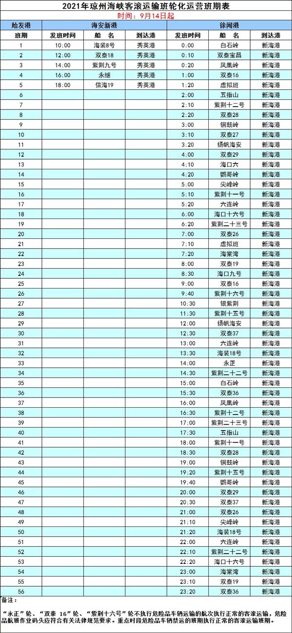 9月14日海安新港恢复客车小车以及旅客过海业务