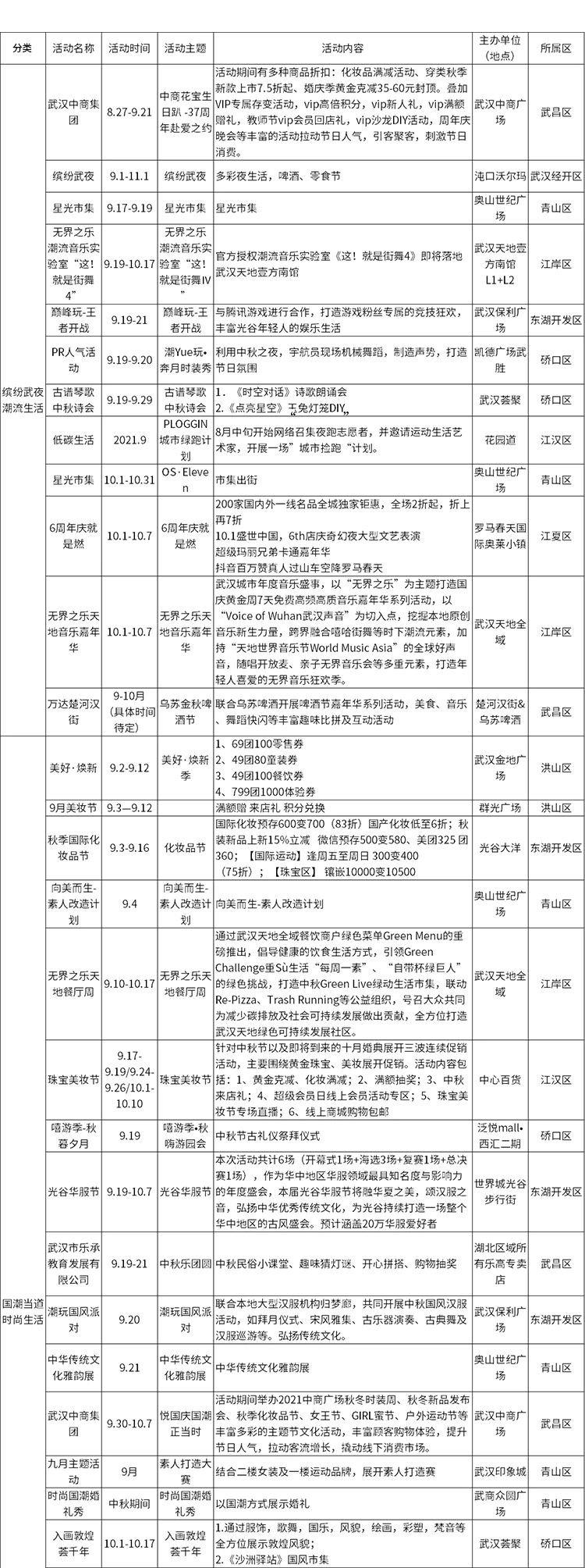 2021武汉中秋节有什么活动-景区优惠活动汇总