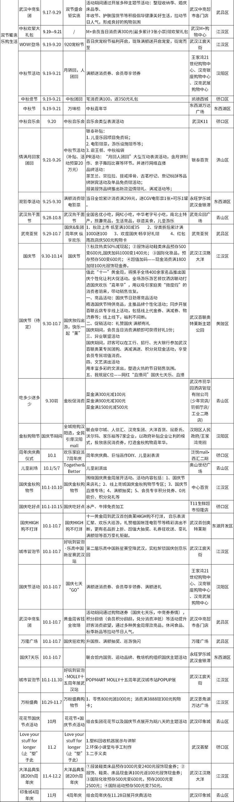 2021武汉中秋节有什么活动-景区优惠活动汇总