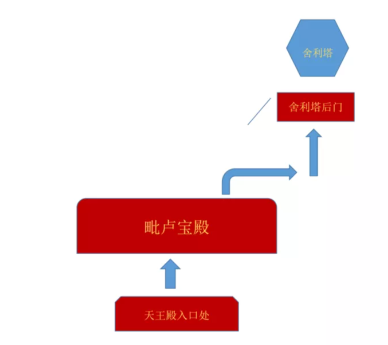 2021中秋节南京部分寺庙恢复运营-预约指南