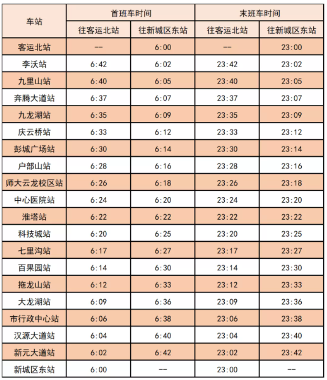 9月中秋节徐州地铁延长运营服务时间