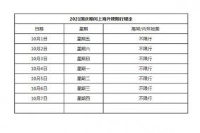 2021国庆节在上海外地车限行吗