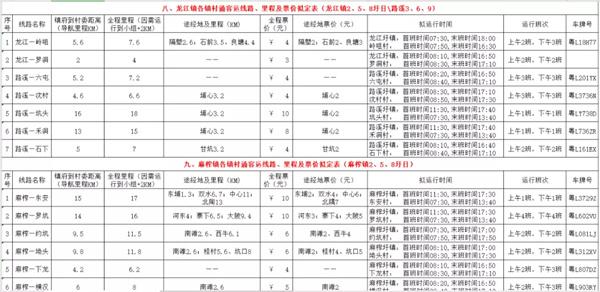 2021惠州两县农村客运已开通-票价-发车时间