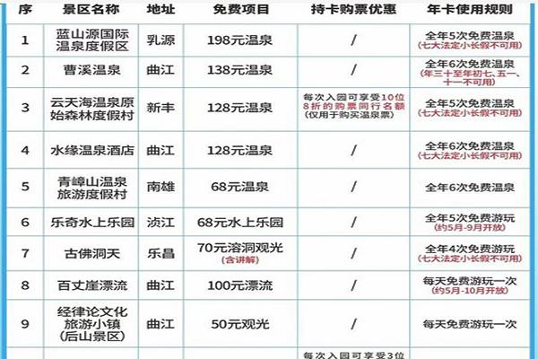 2021韶关旅游年卡免费景点 韶关旅游年卡可以哪些景区