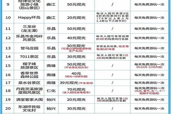 2021韶关旅游年卡免费景点 韶关旅游年卡可以哪些景区