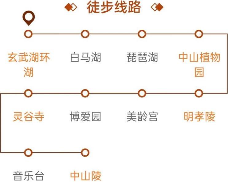 南京徒步经典路线图 南京最适合徒步的路线有哪些
