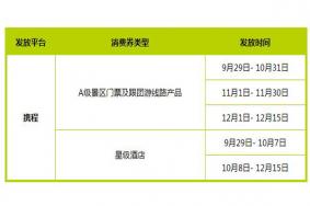 2021湖北文旅消费券领取时间