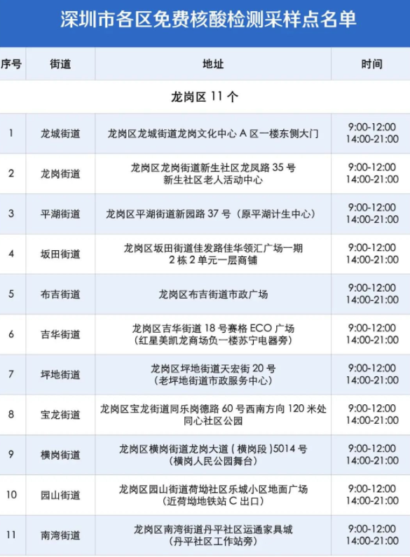 2021國慶節返回深圳需要核酸嗎 深圳免費核酸檢測點匯總