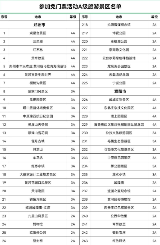 河南免费景区一览表2021年10月 附预约方式