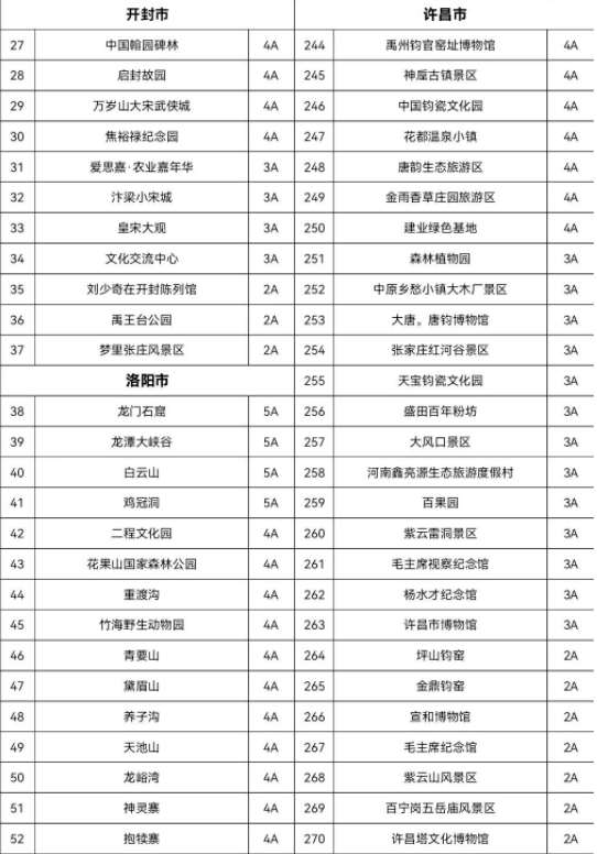 河南免费景区一览表2021年10月 附预约方式