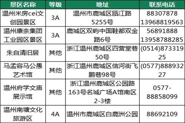 2021年10元畅游温州景区活动内容