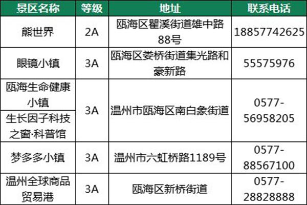 2021年10元畅游温州景区活动内容