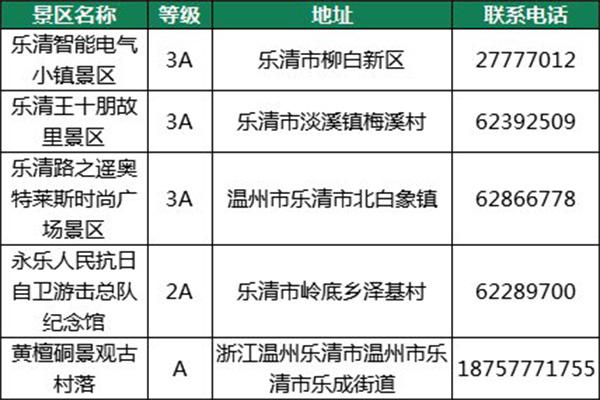 2021年10元暢游溫州景區(qū)活動(dòng)內(nèi)容