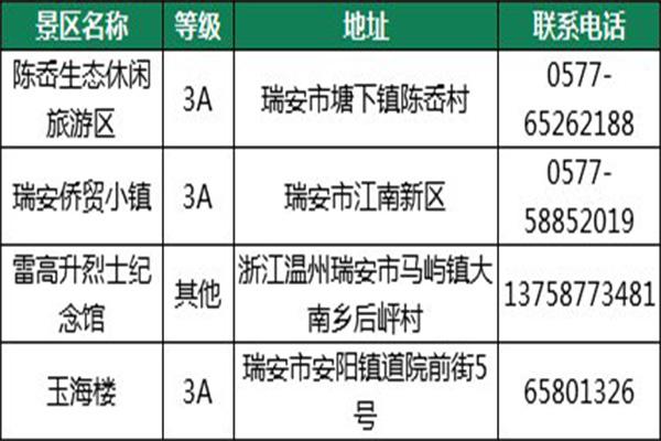 2021年10元暢游溫州景區(qū)活動(dòng)內(nèi)容