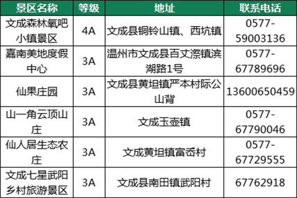 2021年10元暢游溫州景區(qū)活動(dòng)內(nèi)容