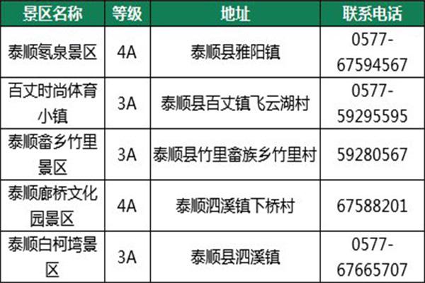 2021年10元畅游温州景区活动内容