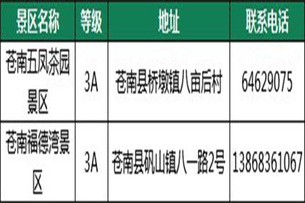 2021年10元畅游温州景区活动内容