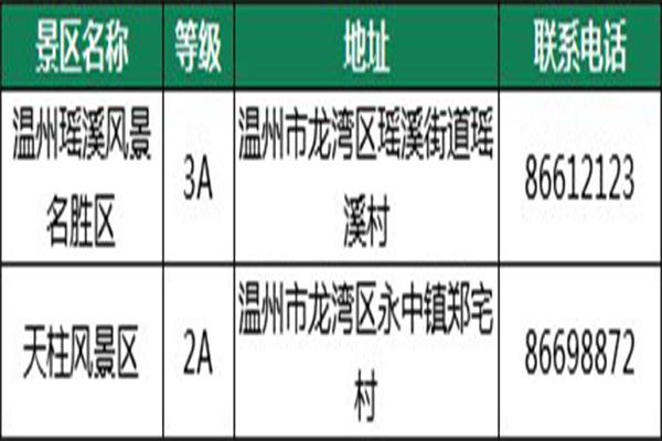 2021年10元畅游温州景区活动内容