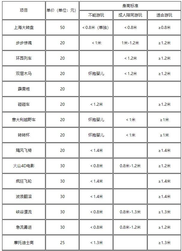 2021上海锦江乐园有哪些游乐项目 上海锦江乐园门票多少钱一个人