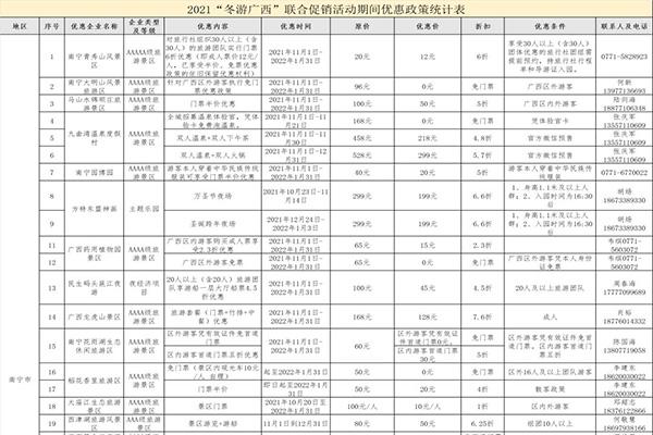 2021年南宁冬游广西优惠活动景点有了些