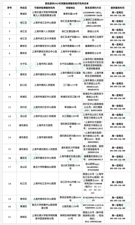 上海核酸检测24小时采样医院名单