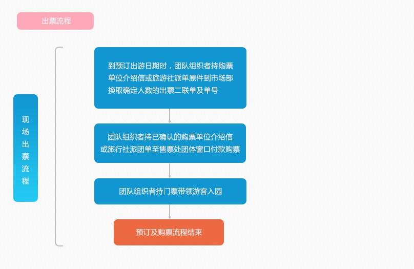 武汉欢乐谷门票多少钱一张？2021学生、成人、护士票价详细介绍