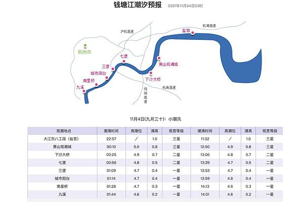 钱塘江观潮最佳地点