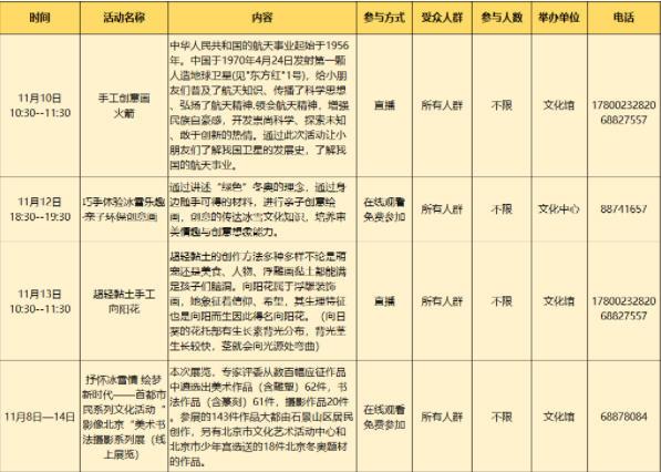 北京石景山区文化中心11月8日至14日活动介绍