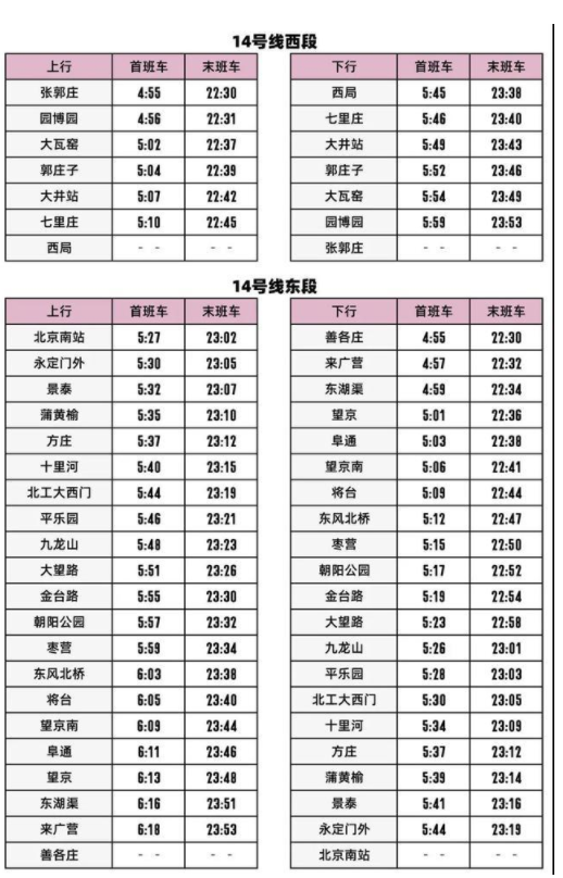 北京地鐵14號線什么時候全線貫通 附運營時間表