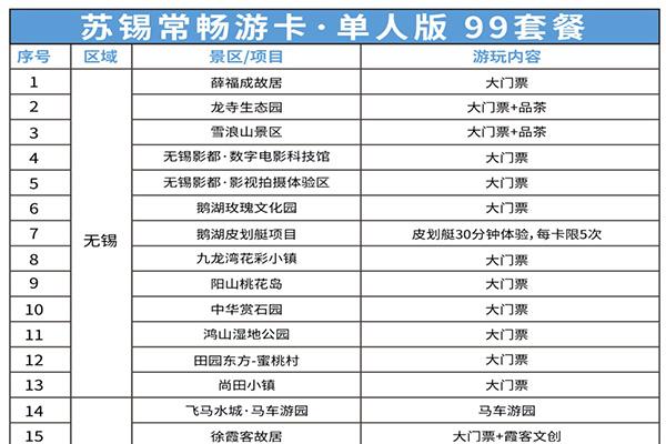 苏锡常畅游年卡价格 苏锡常畅游年卡有哪些景点