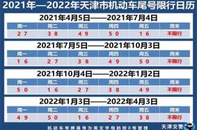 2021年12月天津限行尾号