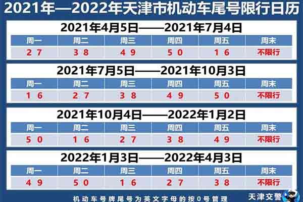 2021年12月天津限行尾号