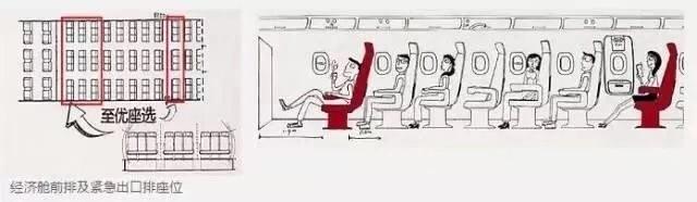 飛機選座位哪里好圖解