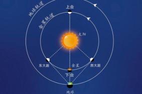 2021年12月三星连珠什么时候出现观测时间