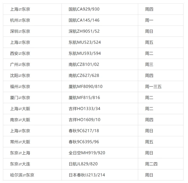 现在从美国回中国需要什么程序 美国回中国航班最新消息