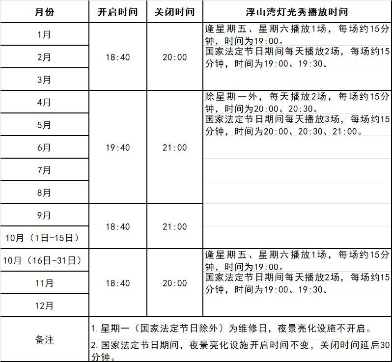 青岛灯光秀到什么时候截止 2021青岛五四广场灯光秀结束时间