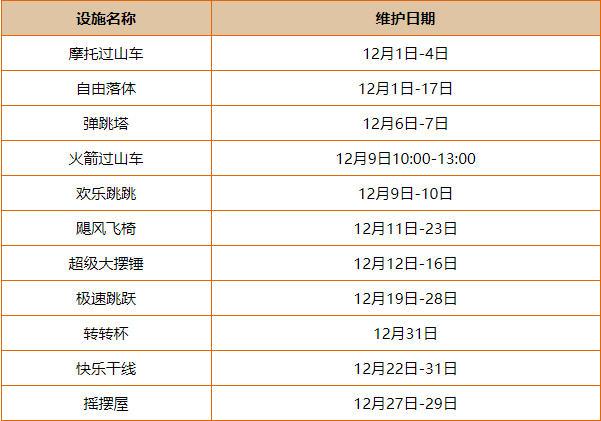 2021廣州長(zhǎng)隆歡樂(lè)世界12月項(xiàng)目檢修時(shí)間表