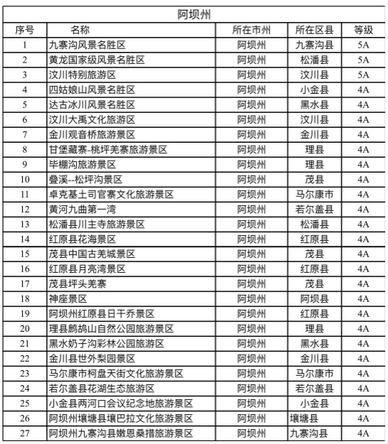 2021四川冬季旅游优惠政策景区名单