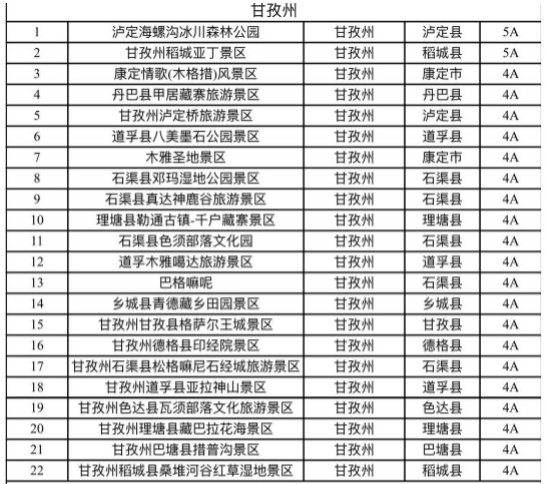 2021四川冬季旅游优惠政策景区名单