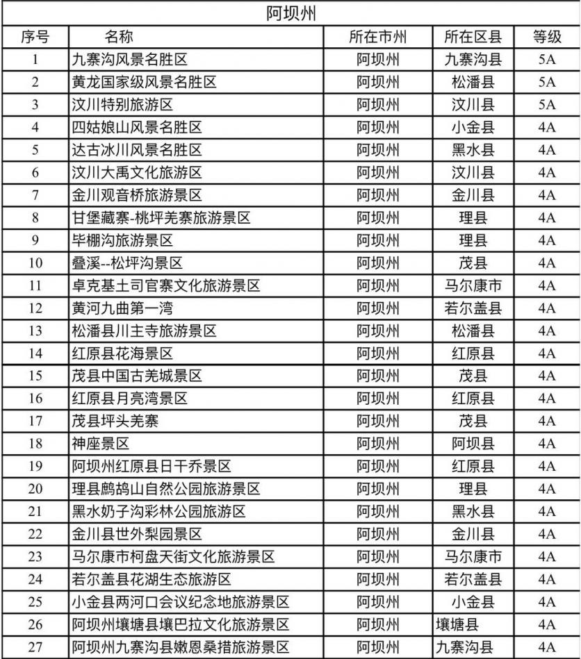 迎冬奥·游四川冬季旅游优惠政策详解