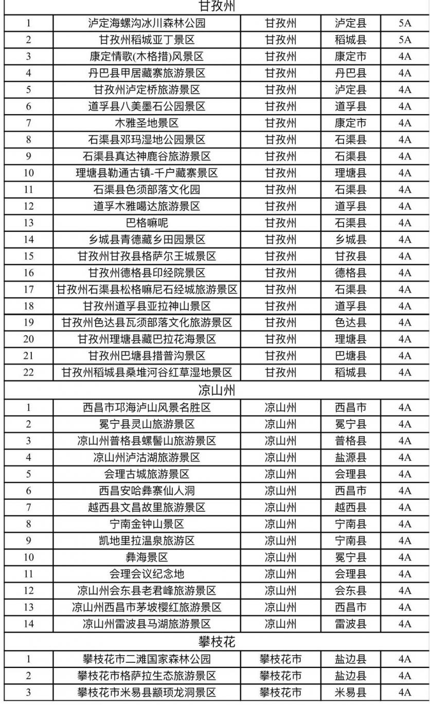 迎冬奥·游四川冬季旅游优惠政策详解