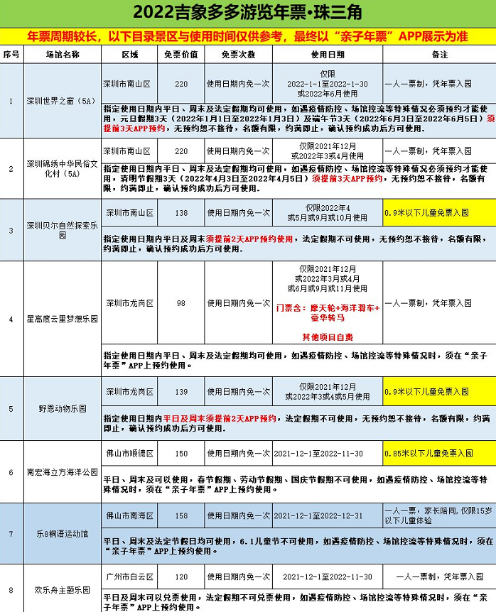 2022深圳吉象多多年票可以多次使用嗎 怎么預約