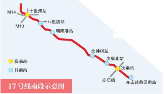 北京地铁17号线南段什么时候开通