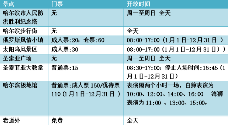 冬天去哈尔滨玩什么 不仅仅只有玩雪这些好玩的也别错过