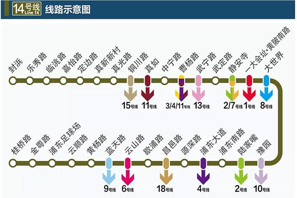 上海地铁14号线路图 沿线有哪些值得打卡的景点