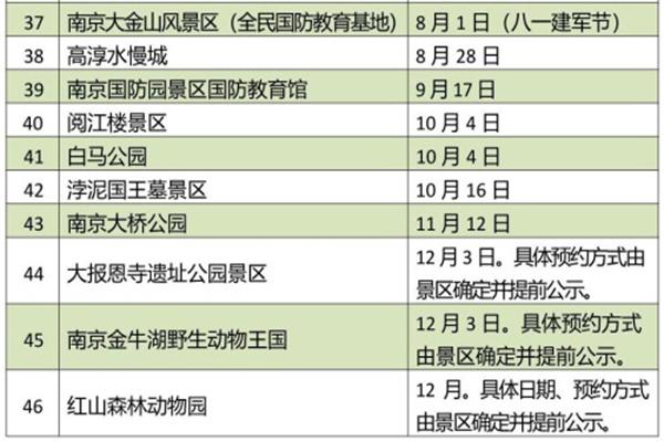 2022南京各景区免费开放日名单汇总