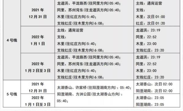 2022苏州跨年夜和元旦假期地铁营业到几点