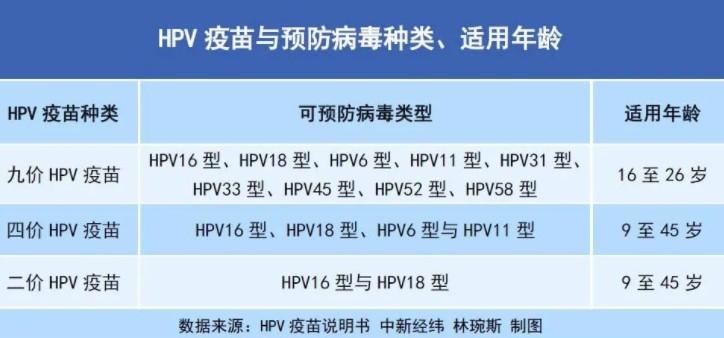 免費接種hpv疫苗的城市 hpv疫苗適合什么年齡