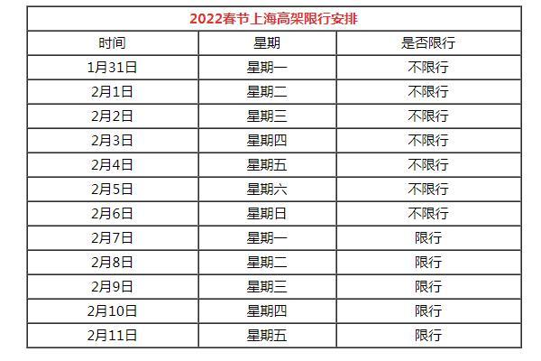 2022上海春节高架限行时间