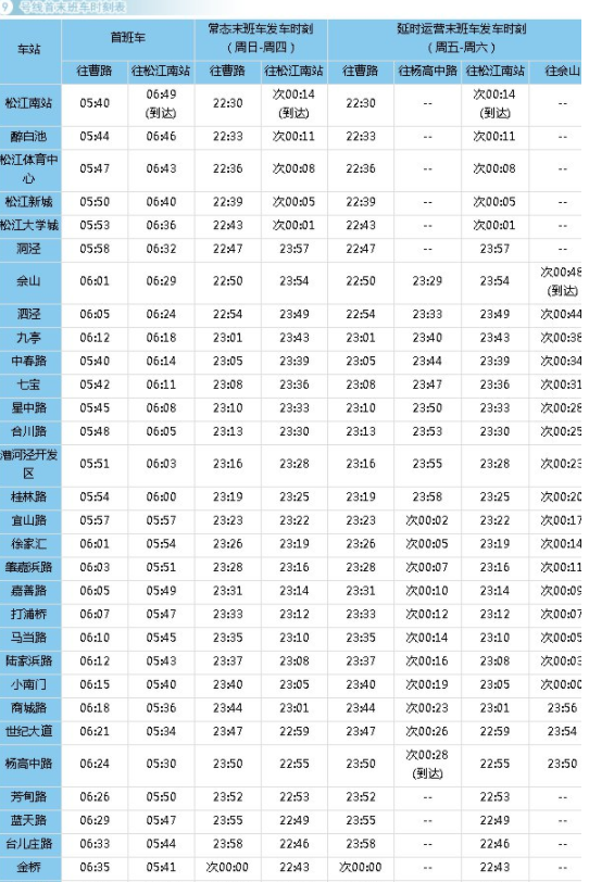上海跨年夜地铁运营时间2022